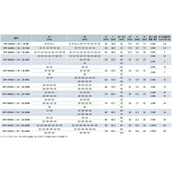 SFF サーボフレックスカップリング SFF-090SS (シングルエレメント・クランプ方式) 三木プーリ