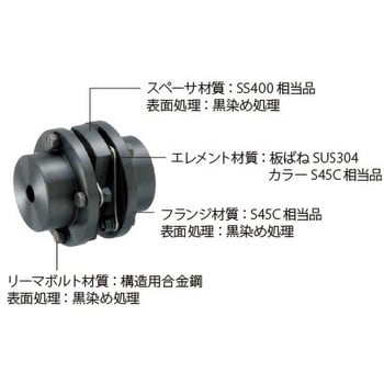 SFS-08W-28J-32 SFS サーボフレックスカップリング SFS-08W (ダブルエレメント) 1個 三木プーリ 【通販モノタロウ】