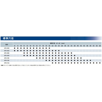 SFS サーボフレックスカップリング SFS-10S (シングルエレメント) 三木プーリ