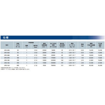 SFS-12S-28-32H SFS サーボフレックスカップリング SFS-12S (シングル