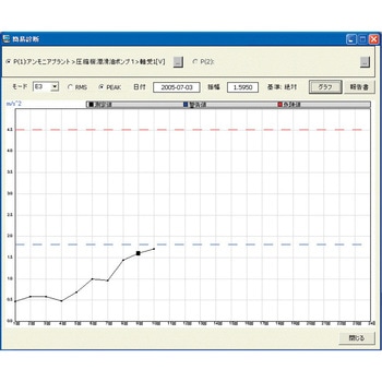 設備診断ソフト 1ライセンス単価(1プロセッサ当り)英語版 IMV