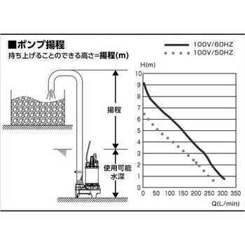 マイティポンプ PROSTYLE