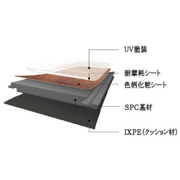 SPCフロア シーンファイブ【簡単施工 釘・ノリ不要】 relaxssing wood