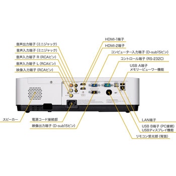 CANON LV-WU360 パワープロジェクター(新品・未使用品)