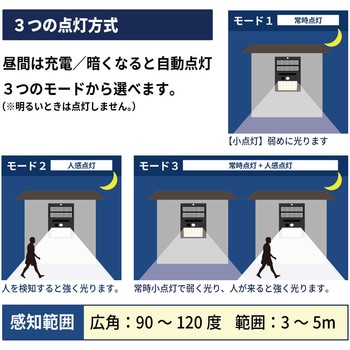 ソーラー電池付人感検知LED ブロードウォッチ
