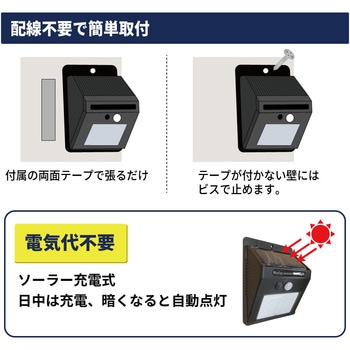 ソーラー電池付人感検知LED ブロードウォッチ