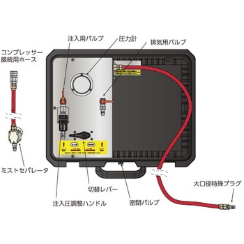 止水ボール用空気注入ホース(排気機能付) ホーシン(HOSHIN)