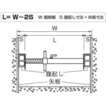 切梁サポート ホーシン(HOSHIN) 土留工事 【通販モノタロウ】