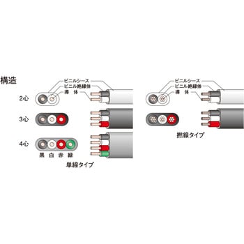 VV-F 2.6MMX2C JP V絶縁Vシースケーブル 1巻(20m) JAPPY 【通販サイト 