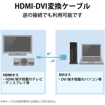 HDMI変換ケーブル HDMI-DVI スリム 小型コネクタ シングルリンク