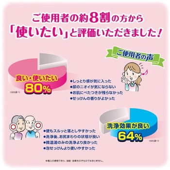 リフレ おしりうるおい洗浄液 リブドゥコーポレーション