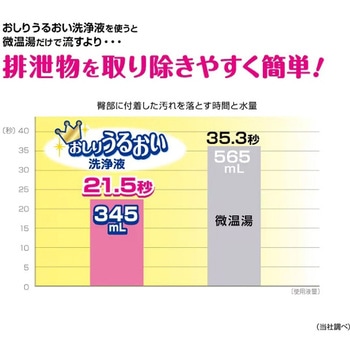 リフレ おしりうるおい洗浄液 リブドゥコーポレーション
