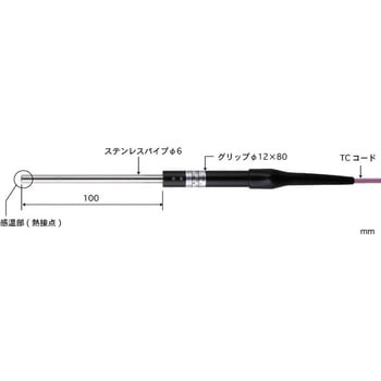 微小表面用温度センサ CSシリーズ 安立計器