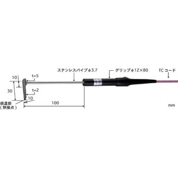 微小表面用温度センサ CSシリーズ 安立計器 温度計・温湿度計その他