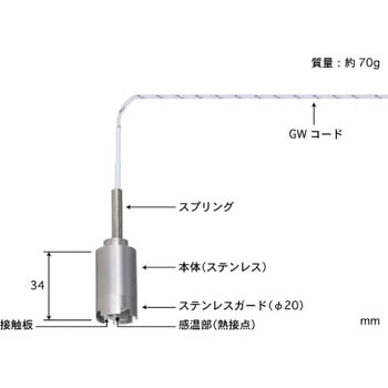 自重形温度センサ WEシリーズ 安立計器