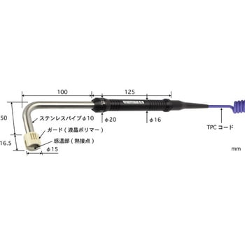 高性能一般静止表面用温度センサ S形シリーズ 安立計器 温度計・温湿度