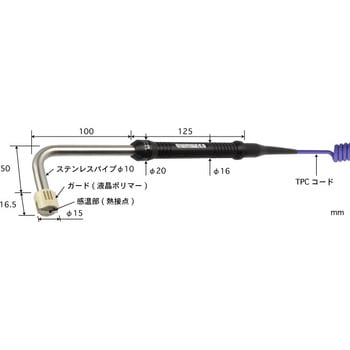 高性能一般静止表面用温度センサ S形シリーズ 安立計器 温度計・温湿度