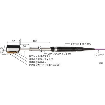 移動/回転表面用温度センサ U形シリーズ 安立計器 温度計・温湿度計