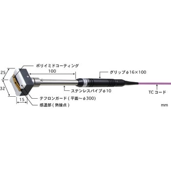 移動/回転表面用温度センサ 接触サポートタイプ UXシリーズ 安立計器