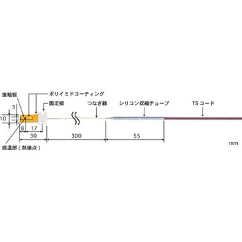 組込形移動回転表面用温度センサ UHシリーズ 安立計器