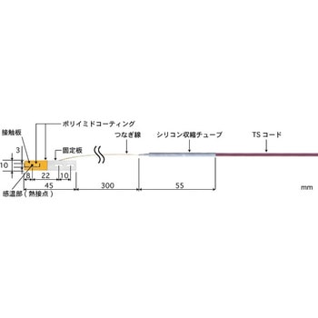 組込形移動回転表面用温度センサ UHシリーズ 安立計器