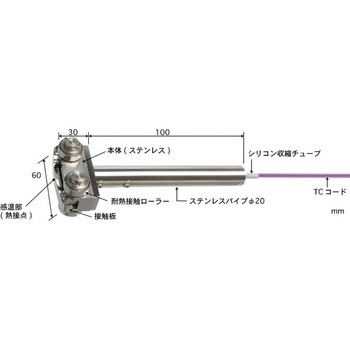 高性能移動表面用温度センサ S形シリーズ 安立計器