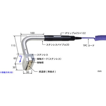 高性能移動表面用温度センサ 接触サポートタイプ SXシリーズ 安立計器