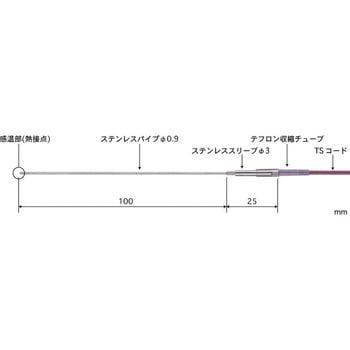 安立計器:半固形物・液体一般用温度センサ BSシリーズ BS-21K-005-TC1