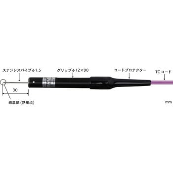 突刺し形温度センサ BTシリーズ 安立計器 温度計・温湿度計その他関連