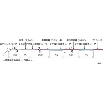 低温用温度センサ BRシリーズ 安立計器
