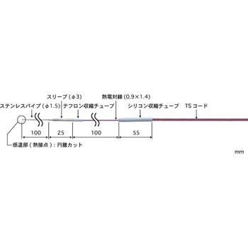 低温用温度センサ BRシリーズ 安立計器