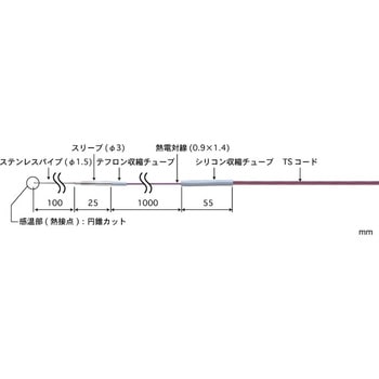 低温用温度センサ BRシリーズ 安立計器