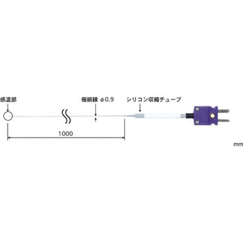 被覆極細温度センサ SFシリーズ 安立計器
