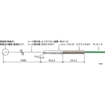 シース熱電対温度センサ 安立計器