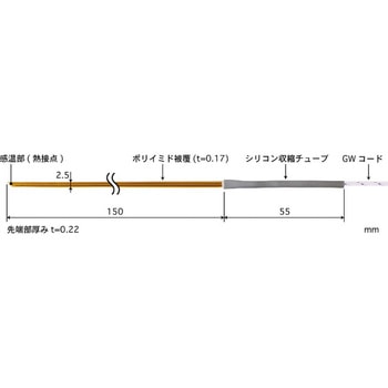 テープ形多目的温度センサ STシリーズ 安立計器