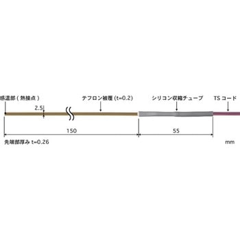 テープ形多目的温度センサ STシリーズ 安立計器