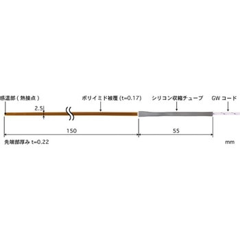 テープ形多目的温度センサ STシリーズ 安立計器