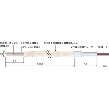 テープ形多目的温度センサ STシリーズ 安立計器