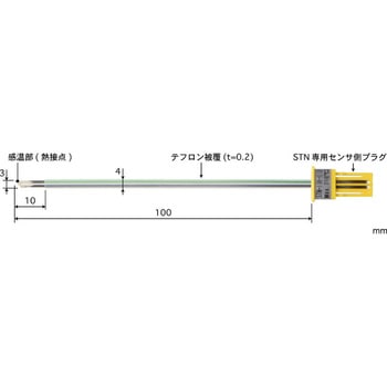 テープ形多目的温度センサ 交換タイプ STNシリーズ - 安立計器