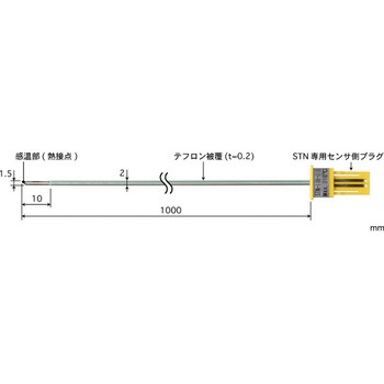 テープ形多目的温度センサ 交換タイプ STNシリーズ - 安立計器