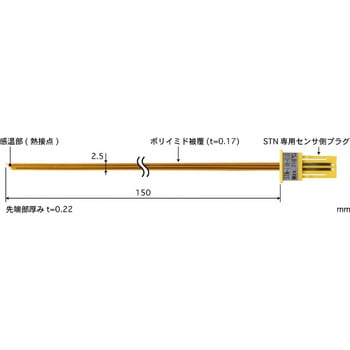テープ形多目的温度センサ 交換タイプ STNシリーズ - 安立計器