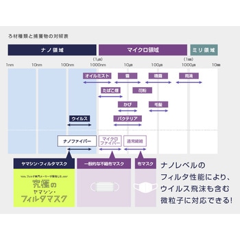 洗って使える究極ヤマシン・フィルタマスク 日本製 ヤマシンフィルタ