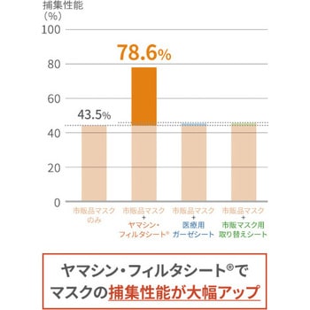 洗って使える究極ヤマシン・フィルタマスク 日本製 ヤマシンフィルタ