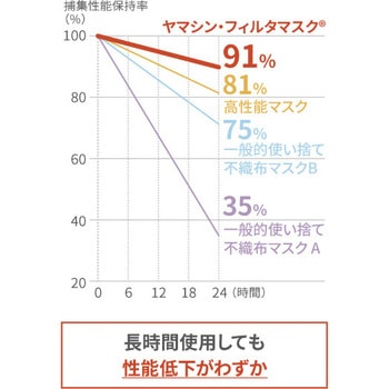 洗って使える究極ヤマシン・フィルタマスク 日本製 ヤマシンフィルタ