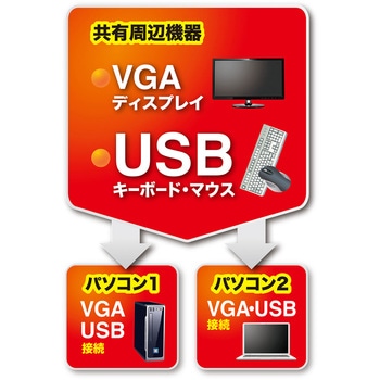 パソコン切替器(エミュレーション非搭載・手元スイッチ付き) サンワサプライ