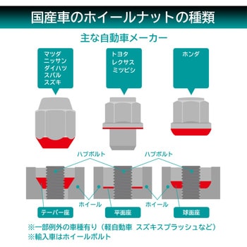 ホイールナット 貫通 Meltec(大自工業)