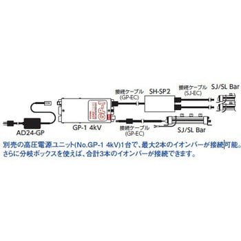 静電気除去イオンバー (電源外置タイプ) ベッセル バー型除電電極