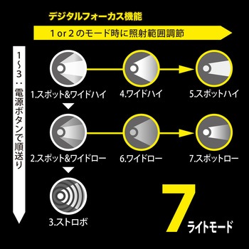 メタルライト400 エナジャイザー