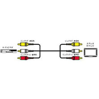 RCAケーブル [ピンプラグ+ステレオ音声⇔ピンプラグ+ステレオ音声] JVCケンウッド