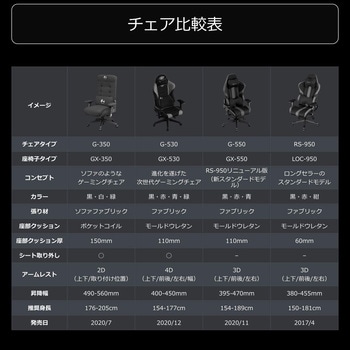 ゲーミングチェア バウヒュッテ